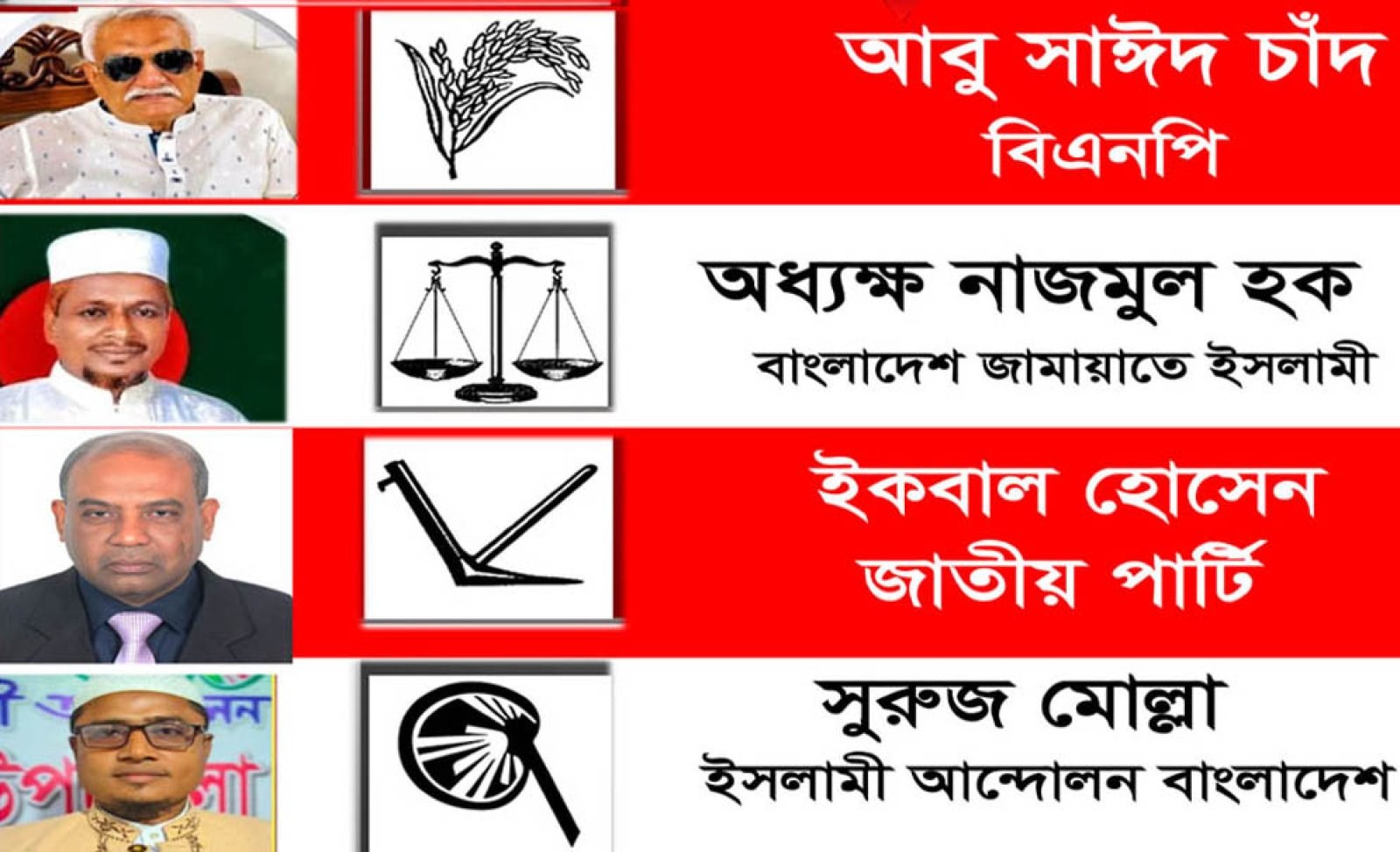 রাজশাহী-৬ আসন : চার প্রার্থী যে কেন্দ্রে ভোট দিবেন