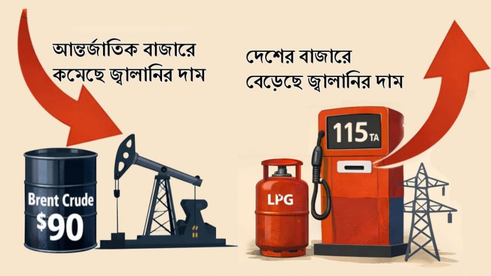 বিশ্ববাজারে জ্বালানির দাম কমলেও বাংলাদেশে কেন বাড়লো