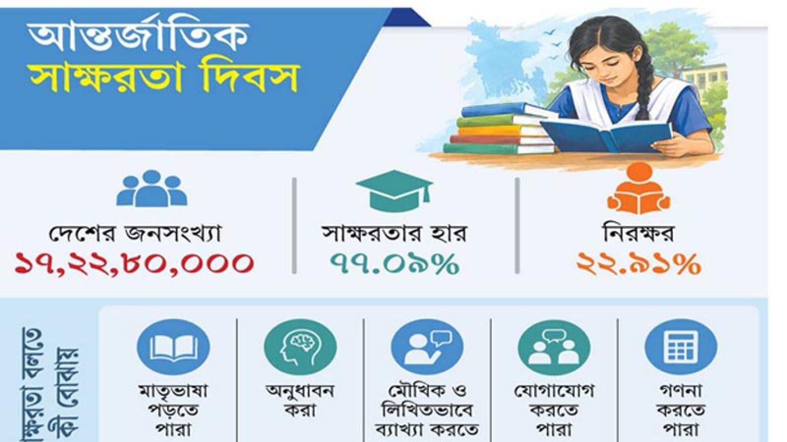 দেশে পৌনে চার কোটি মানুষ এখনো নিরক্ষর