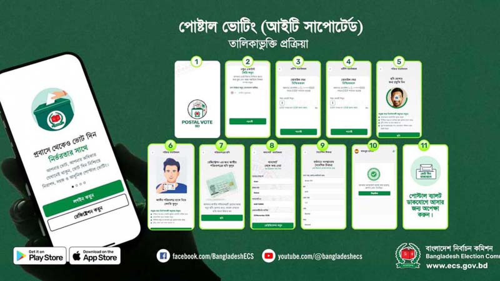 পোস্টাল ব্যালটে ভোট দিলেন ৪ লাখের বেশি প্রবাসী