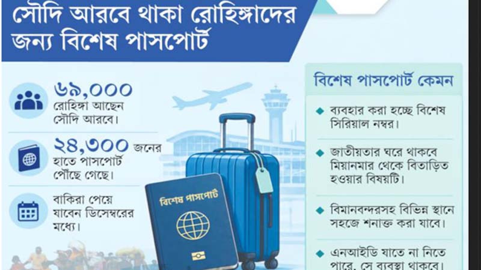 সৌদি আরবে থাকা রোহিঙ্গাদের জন্য বিশেষ পাসপোর্ট