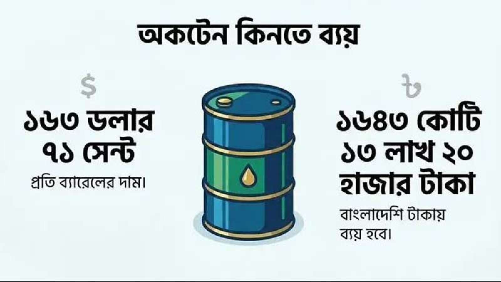 এবার স্পট মার্কেট থেকে এক লাখ টন অকটেন কিনছে বিপিসি