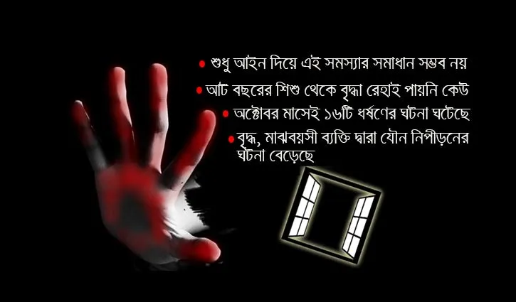 গাইবান্ধায় ১১ মাসে ১৭০ নারী ও শিশু ধর্ষণের শিকার