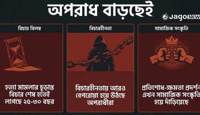 বিচারহীনতা-অস্থিরতায় সমাজে বাড়ছে ‘প্যান্ডেমিক হিংস্রতা’