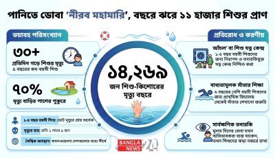 পানিতে ডোবা ‘নীরব মহামারি’, বছরে ঝরে ১১ হাজার শিশুর প্রাণ