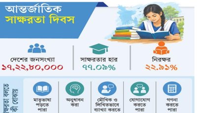 দেশে পৌনে চার কোটি মানুষ এখনো নিরক্ষর