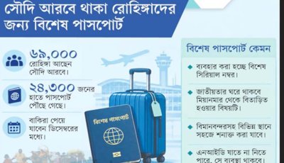 সৌদি আরবে থাকা রোহিঙ্গাদের জন্য বিশেষ পাসপোর্ট